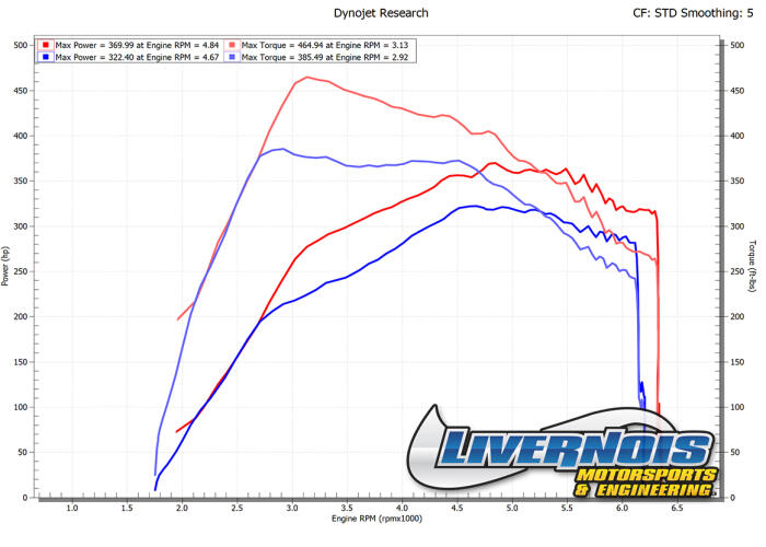 2017-2020 FORD F150 RAPTOR 3.5L ECOBOOST TUNER