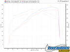 2018-2023 FORD MUSTANG 5.0L TUNER