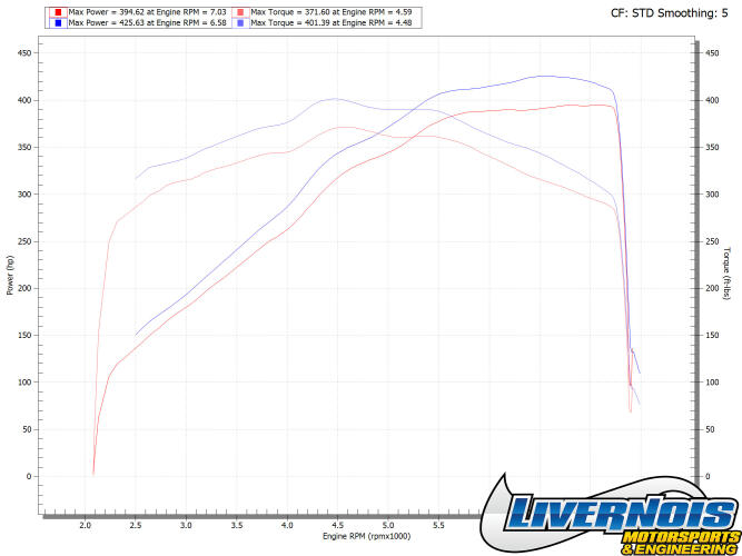 2018-2023 FORD MUSTANG 5.0L TUNER