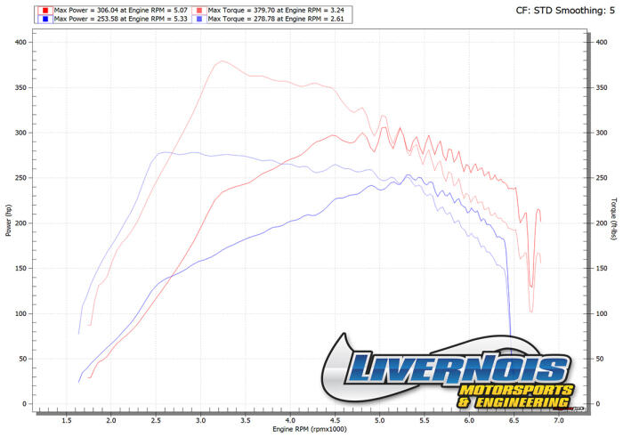 2021-2022 FORD BRONCO SPORT 1.5L-2.0L ECOBOOST TUNER