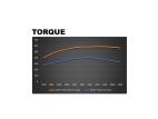 FORD PERFORMANCE WHIPPLE SUPERCHARGER KIT W/O PRO POWER ONBOARD  - 2021-2023 F150 5.0L