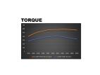 FORD PERFORMANCE WHIPPLE SUPERCHARGER KIT W/PRO POWER ONBOARD  - 2021-2023 F150 5.0L