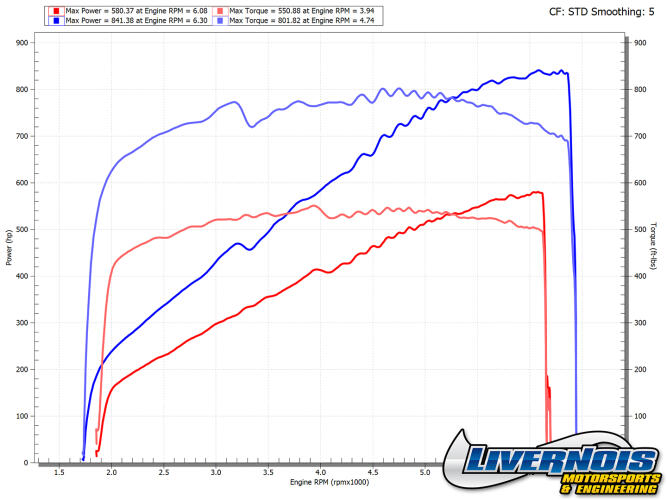 2021, 2023-2026 DODGE DURANGO HELLCAT S1025 PERFORMANCE PACKAGE - INSTALLED
