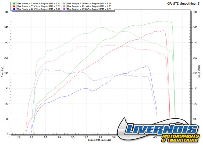 2018-2022 JEEP WRANGLER JL & GLADIATOR S500 E85 FLEX FUEL MAGNUSON SUPERCHARGER PACKAGE - INSTALLED
