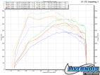 2024-2026 FORD MUSTANG 2.3L ECOBOOST TUNER