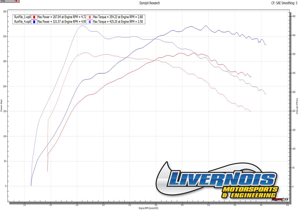 2.7 Ecoboost Tuning >> Livernois Motorsports 2.7 Ecoboost Tuning >> Livernois Motorsports